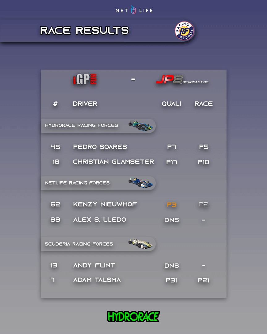 HYDRORACE Racing Forces tweet media