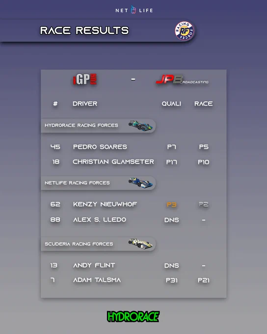 Image from HYDRORACE Racing Forces (@RacingForces_)