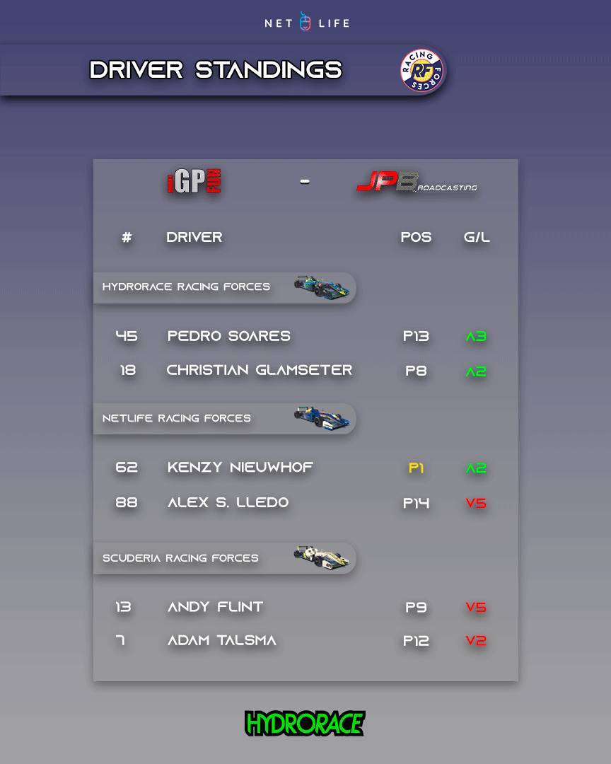 HYDRORACE Racing Forces tweet media