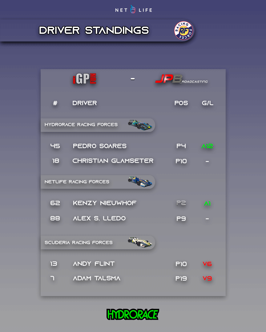 HYDRORACE Racing Forces tweet media