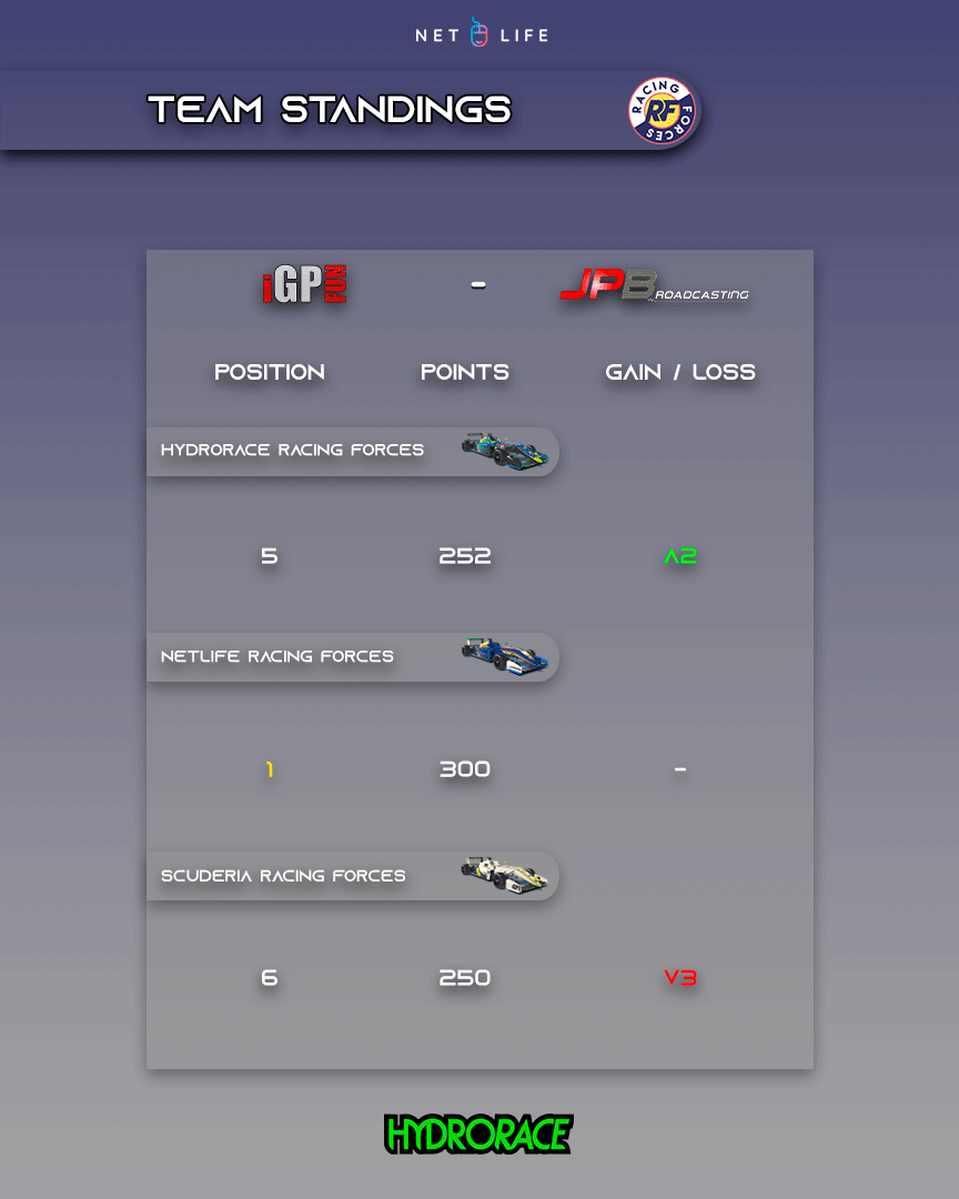 HYDRORACE Racing Forces tweet media