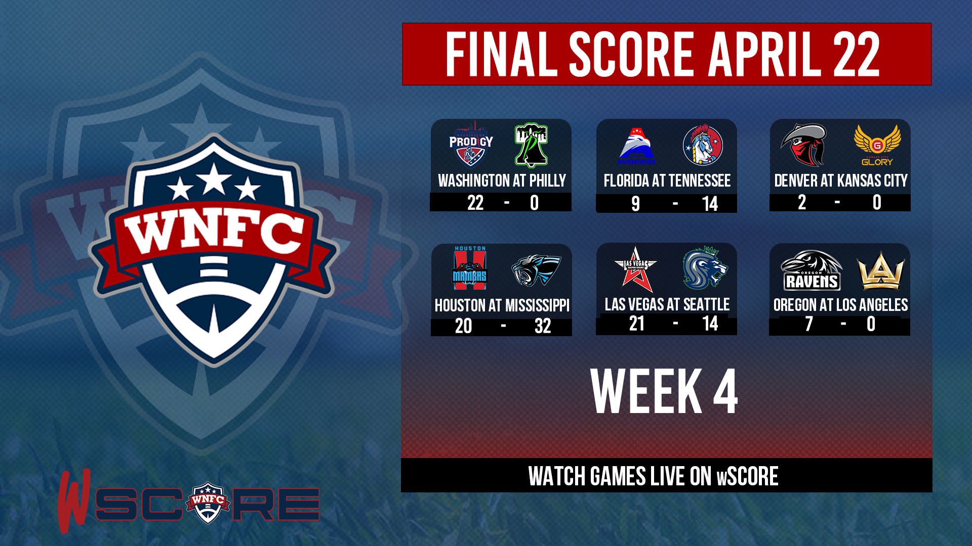 Denver Bandits Football (DenverBanditsFB) / Twitter