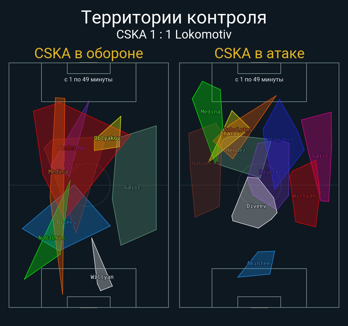 Футбол в цифрах tweet media