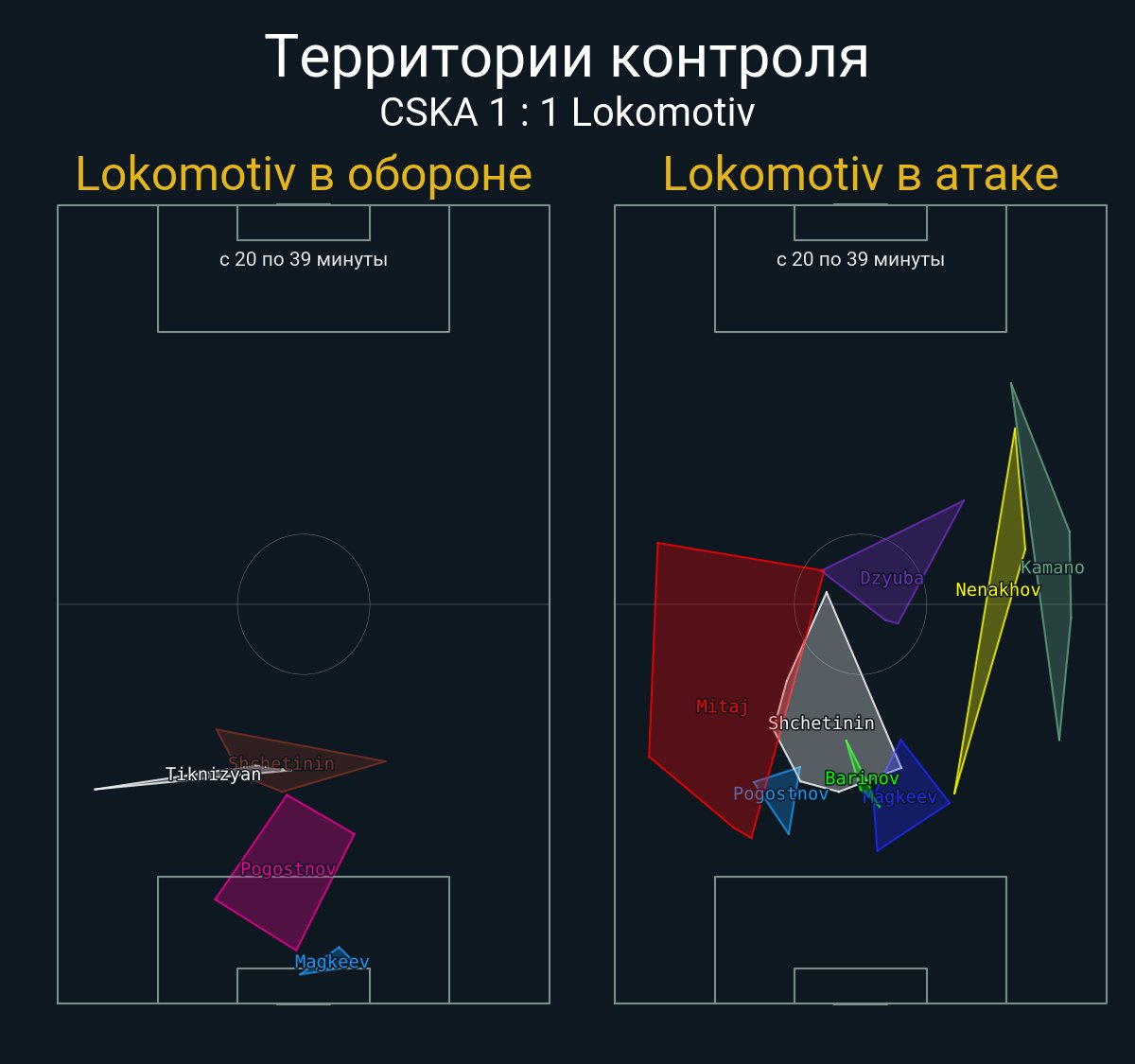 Футбол в цифрах tweet media