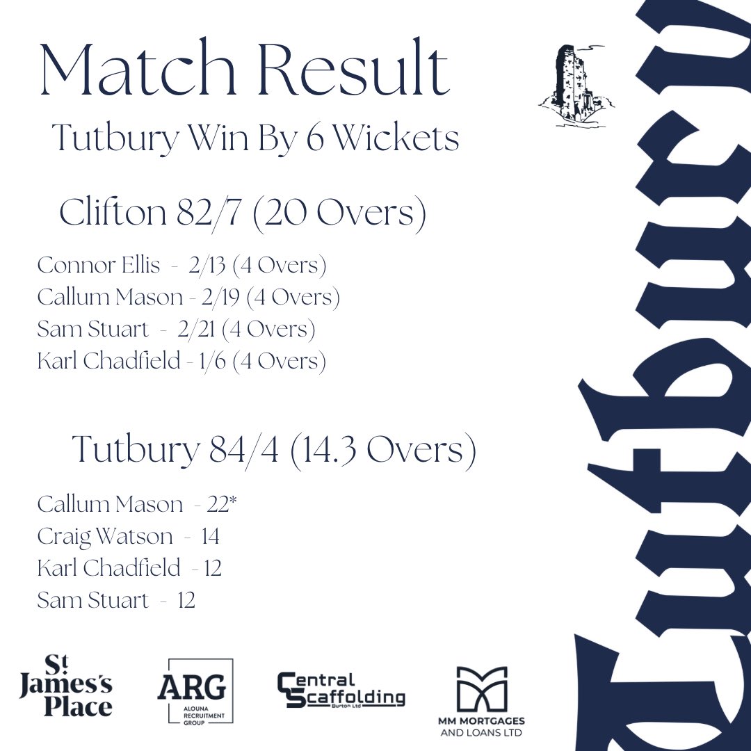 The Perfect Start to the season after Victory in the village cup away at Clifton. We focus now on first league games this coming Saturday.🏏
