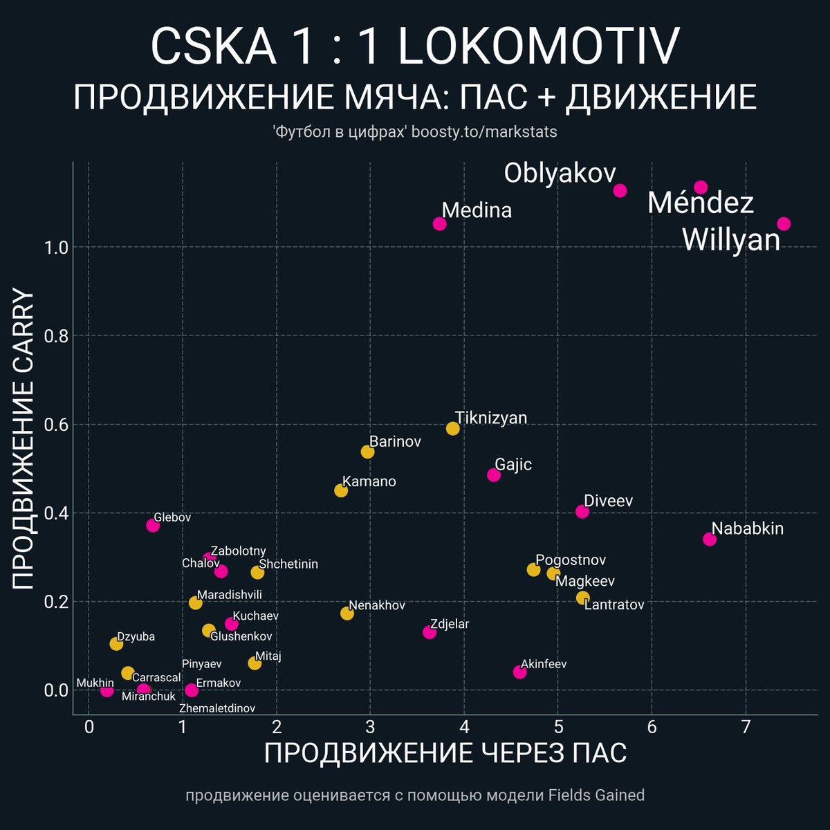 Футбол в цифрах tweet media