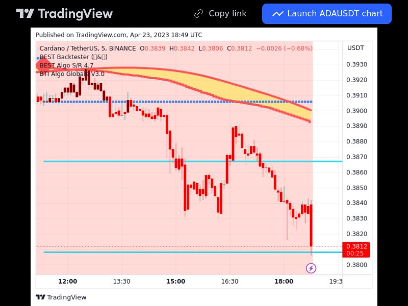 TradingView trade ADA 5 minutes