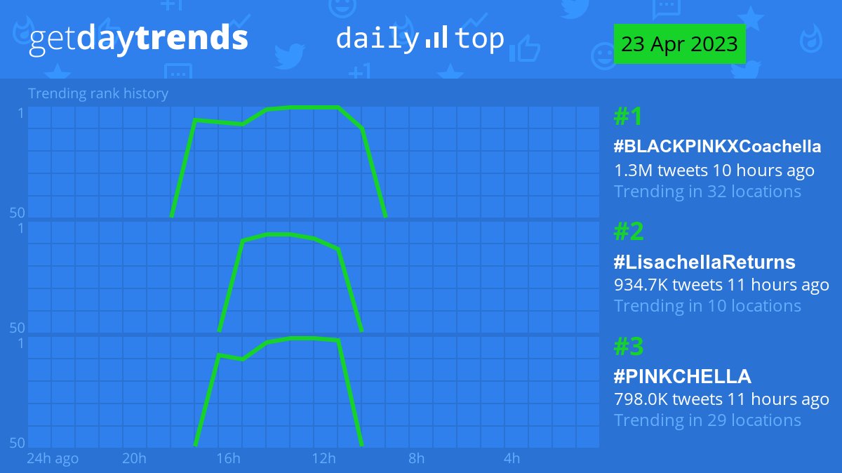 GetDayTrends tweet media