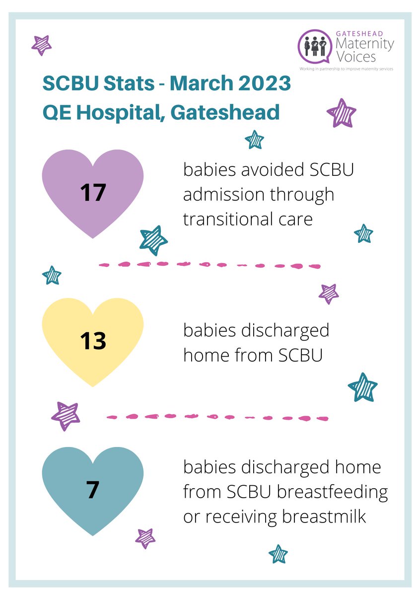 Gateshead Maternity Voices Partnership (@gatesheadmvp) on Twitter photo Congratulations to all our SCBU graduates 🎓 Thank you to the amazing staff in SCBU <a href="/Gateshead_NHS/">Gateshead Health NHS Foundation Trust</a> for their care. Congratulations to all our SCBU graduates 🎓 Thank you to the amazing staff in SCBU <a href="/Gateshead_NHS/">Gateshead Health NHS Foundation Trust</a> for their care.