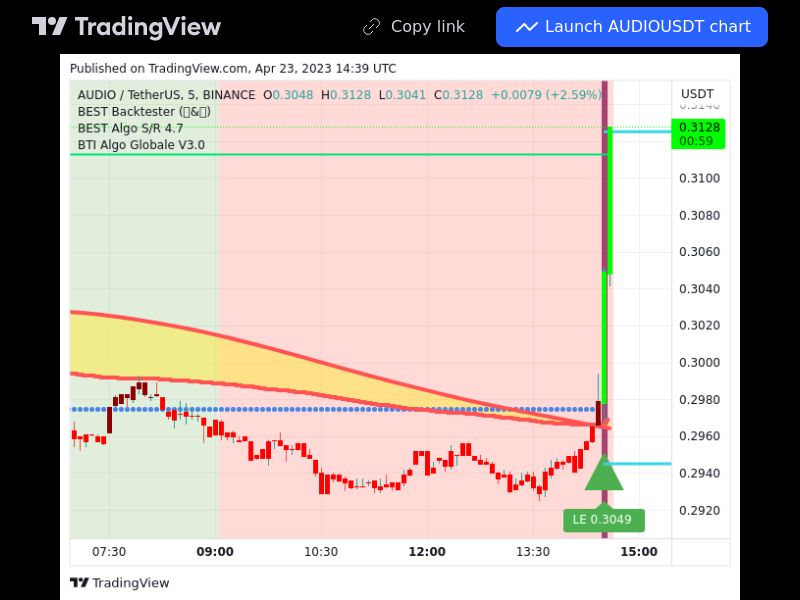 TradingView trade AUDIO 5 minutes