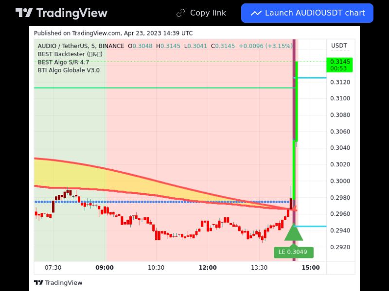 TradingView trade AUDIO 5 minutes