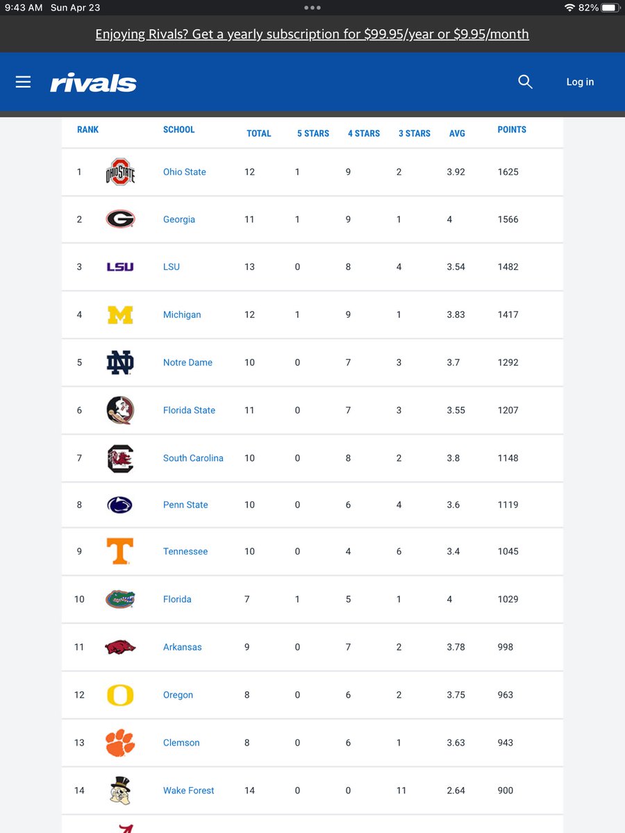 RT on Twitter "Arkansas Razorbacks football team rankings is 11th