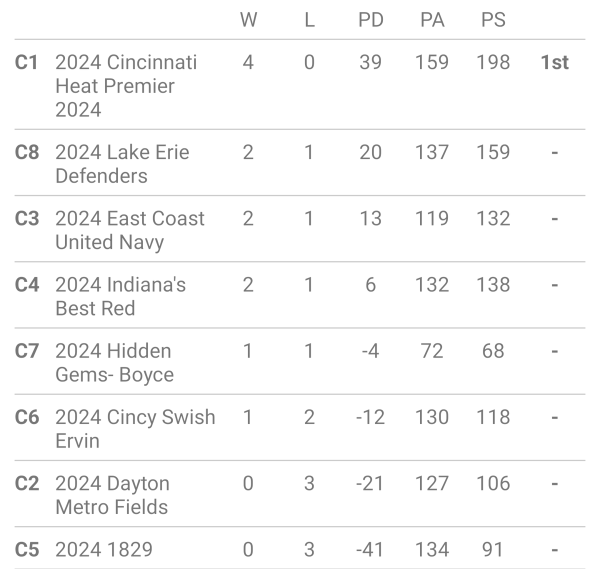 Cincinnati Heat Premier Black 2024 tweet media