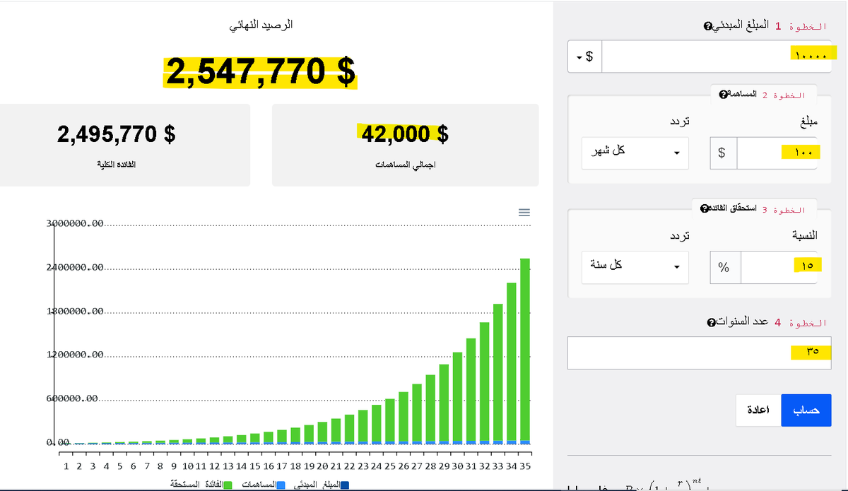 أهم عصر في الاستثمار المركب عامل الزمن كل ما كان الاستثمار في سن مبكرة كانت النتائج (مبهرة) مثال على...