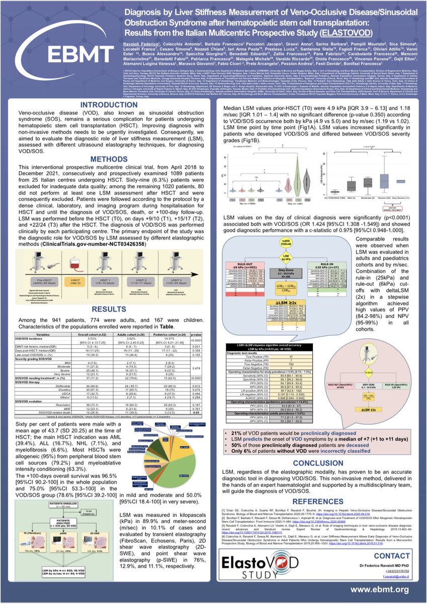FedRavaioli's tweet photo. #EBMT2023 - 🏆Best Young Poster Abstract - Finally the results of multicentric #italian #ElastoVOD study! Excellent results of #LiverStiffnessMeasurement on #VOD diagnosis after #HSCT in more than 1000 patients💪🏼 https://t.co/d32MKxx5ug