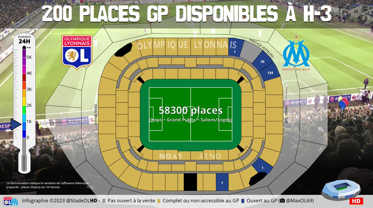 Stade OL HD tweet media