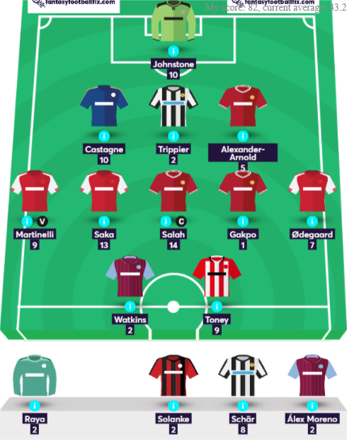 markdawney's tweet photo. 82 points on FH, decent result big green from 66k - 36k, consolidation in the week, hopefully then attack GW34!
https://t.co/qQsFEdCvjV #FPL #fffix via @FantasyFootyFix