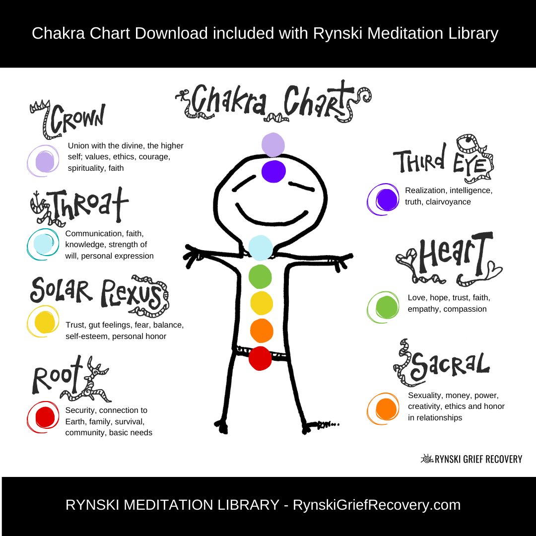 Rynski's tweet image. Finally! created a chakra chart that is:
-More exciting than the usual faceless body outline
-Less creepy than the snake and dragon charts I previously created
-Fun for the whole family

FYI, the chakra chart comes free with my Reiki Meditation Library... rynskigriefrecovery.com
