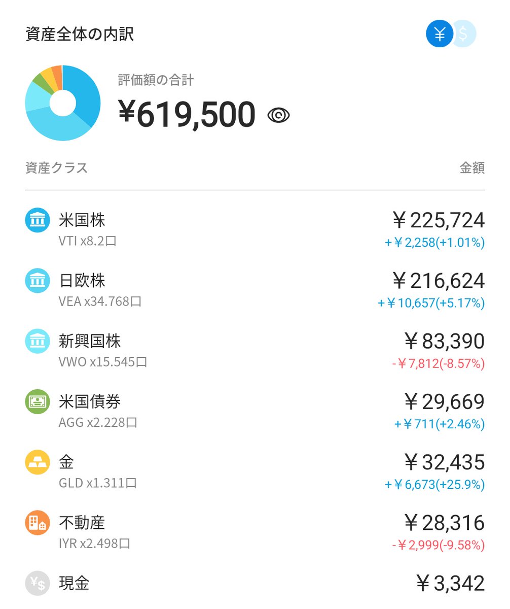 #milliロボアド比較
放置している間にロボプロのポートフォリオがシンプルになっていました。