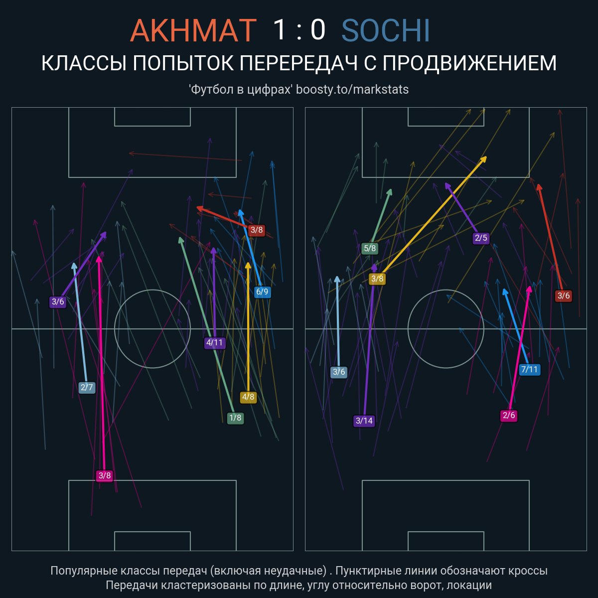 Футбол в цифрах tweet media