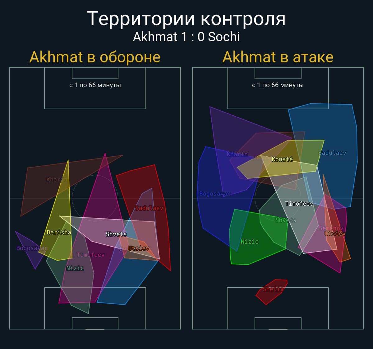 Футбол в цифрах tweet media