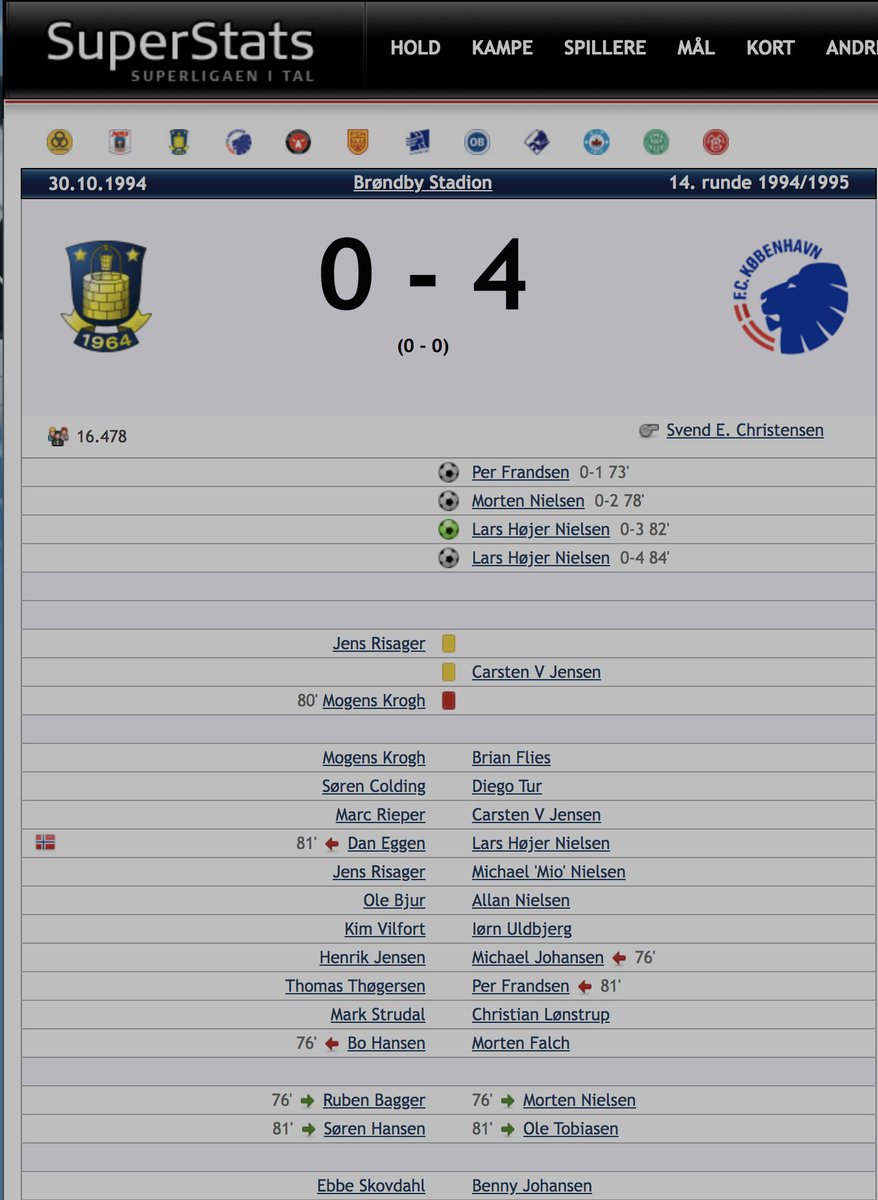 For første gang i næsten 30 år viser måltavlen på #Brøndby Stadion 0⃣-4⃣. Sidst det skete var i opgøret her

(Via <a href="/superstats_dk/">SuperStats</a>)

#sldk #BIFRFC #Leandertal
