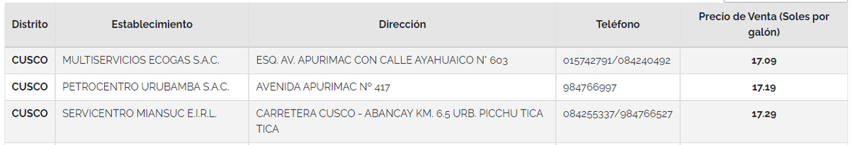 M1KY_D's tweet photo. En Abancay estando a 194 km antes que Cusco los combustibles DIESEL están más caros que en Cusco. "Libre mercado" le dicen cuando los precios están por encima de lo razonable, comparación con Andahuaylas y Lima. https://t.co/nSMzG7qgX7