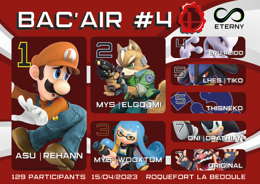 ///// TOP 8 /////
🥇 <a href="/rayhann_ssb/">DLT | Réhann</a> 
🥈 Elgoumi
🥉 <a href="/WooxTomSSB/">WooxTom</a> 
🎖️ <a href="/Eru_Reido/">MYS | Eru</a> 
5⃣ <a href="/TikoPK/">LHES | Tiko</a> | <a href="/this_Neko/">thisNeko</a> 
7⃣ <a href="/OriginalSSB_/">Original</a> | <a href="/Drathian13/">Drathian13</a>