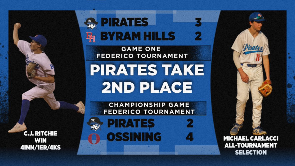 PearlRiverAthletics (@prathletic) on Twitter photo 