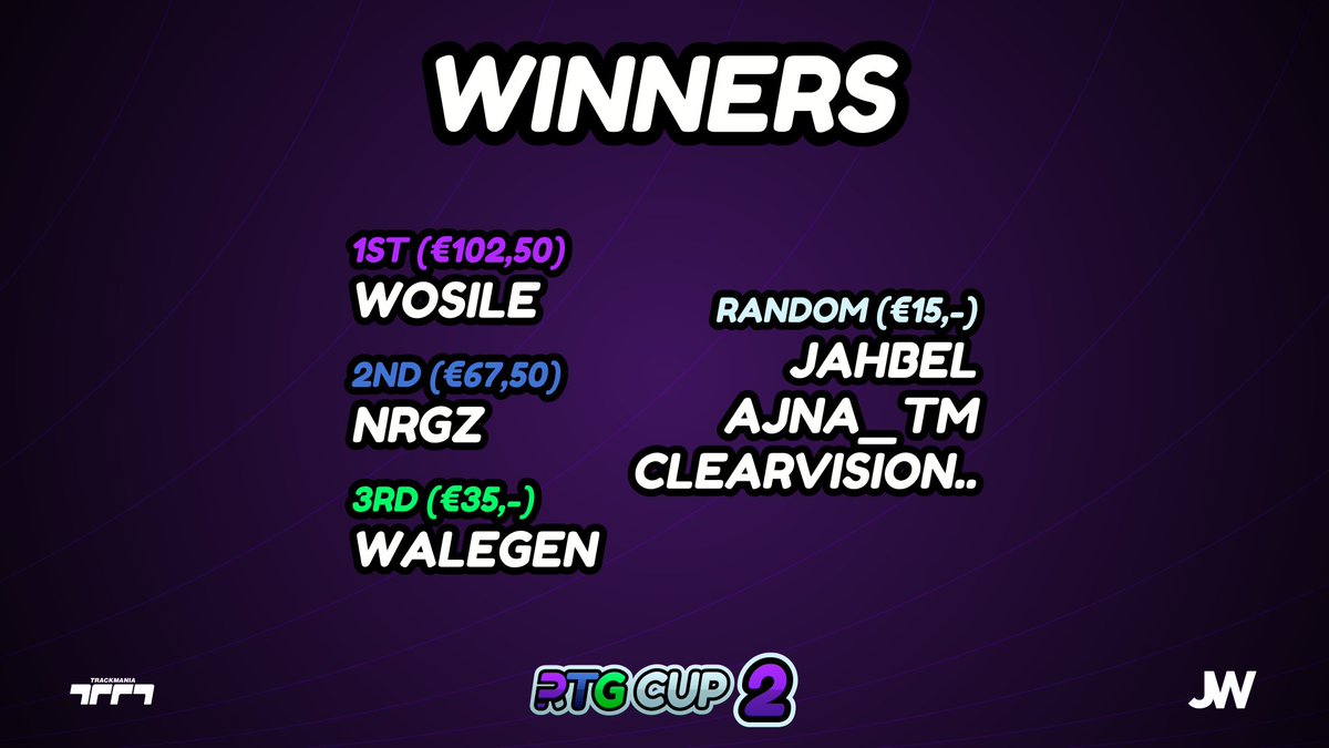 The RTG Cup 2 has been concluded!

Here are your winners!
🥇 @Dat_Wosile 
🥈 @NRGZzz_ 
🥉 @LiL_Walegen 

Additionally, your lucky contestants are here as well!

GG!