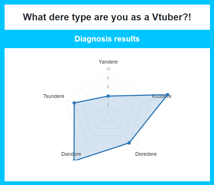 Reio_10's tweet image. Dandere Kuudere?? hmmm?
#deretype #shindanmaker
en.shindanmaker.com/1068833