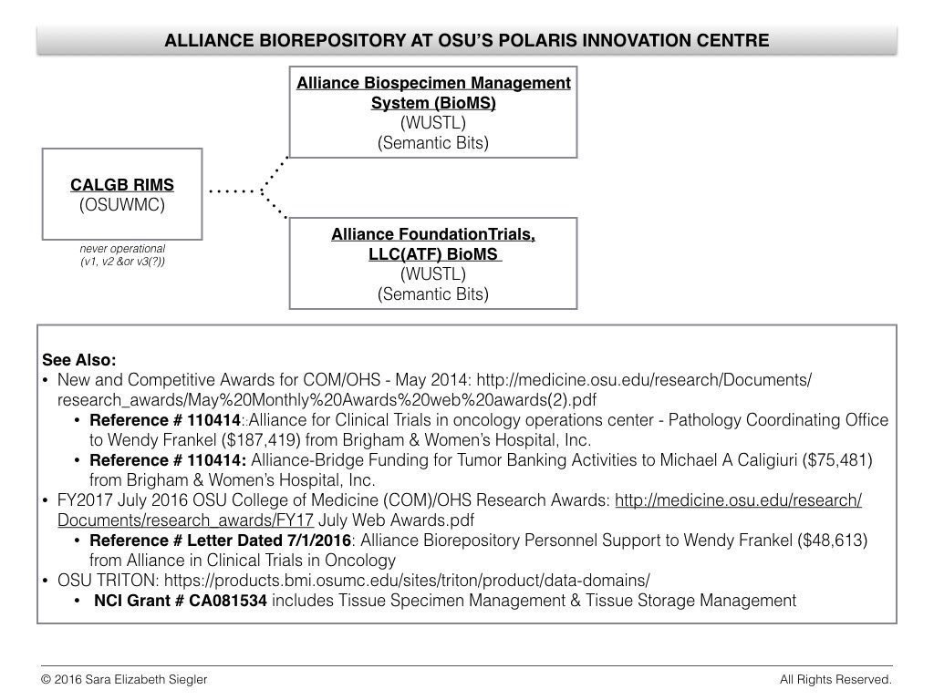 sesiegler's tweet photo. Are you all starting to understand the scope of the coverup that I’ve been telling you about for a decade plus in light of the news regarding Monica Bertagnolli? I’ve said for years that people don’t understand the size of this coverup. #whistleblower #NIHdirector https://t.co/kQCHJCTY6F
