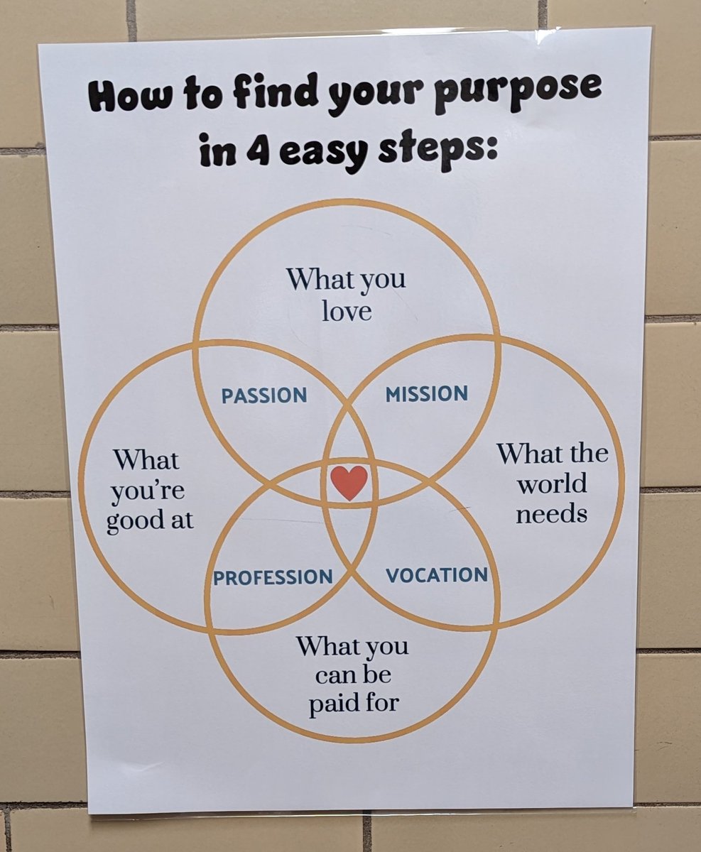 My son found this poster in the school and I guess I didn't really realize how valuable it was until he told me I had to take a picture of it and send it to him. You really just don't know what will motivate someone else... When I looked at it again, I saw the power in the image.