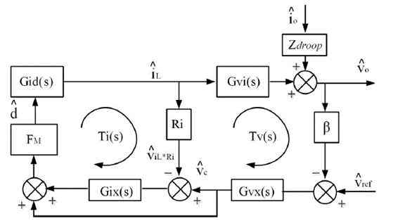 IUD_Journal's tweet photo. Discover the optimal topology for #hybridenergy storage systems in residential #microgrids with intermittent generation. Learn about the benefits of active and semi-active topologies in prolonging battery life and managing stored energy. https://t.co/j70dQFIy0l https://t.co/m3vuaFbmUD