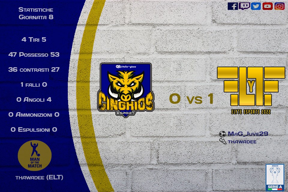 Cinghios_eSport's tweet photo. ๐๐ฐRisultato
๐๏ธ8ยช Giornata #SerieA @LIPC_network
๐@ELYTEeSports22
โ 0 - 1
#myprocard #proclub #cinghios #eSports #champioship #competitive #FIFA23
@MyProCard @EsportsTweeter @CaveaIO @pctransfermarkt @italiachegioca https://t.co/MWHF2bWrsc