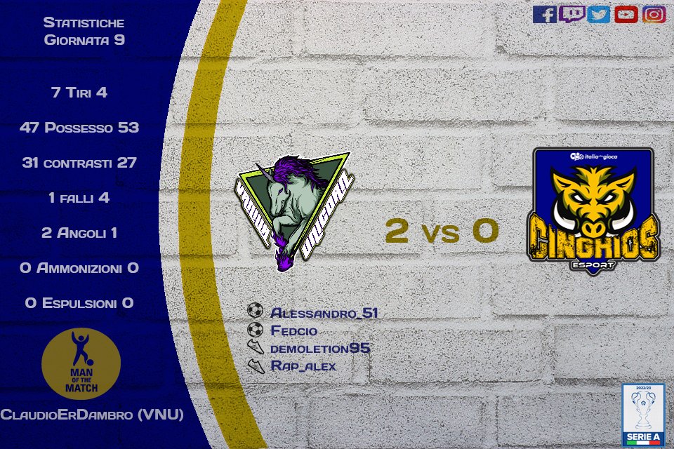 Cinghios_eSport's tweet photo. ๐๐ฐ Risultato
๐๏ธ 9ยช Giornata di #SerieA @LIPC_network
๐@VanillaProClub
โ2 - 0
#myprocard #proclub #cinghios #eSports #champioship #competitive #FIFA23
@MyProCard @EsportsTweeter @CaveaIO @pctransfermarkt @italiachegioca https://t.co/OShhKn3JsP