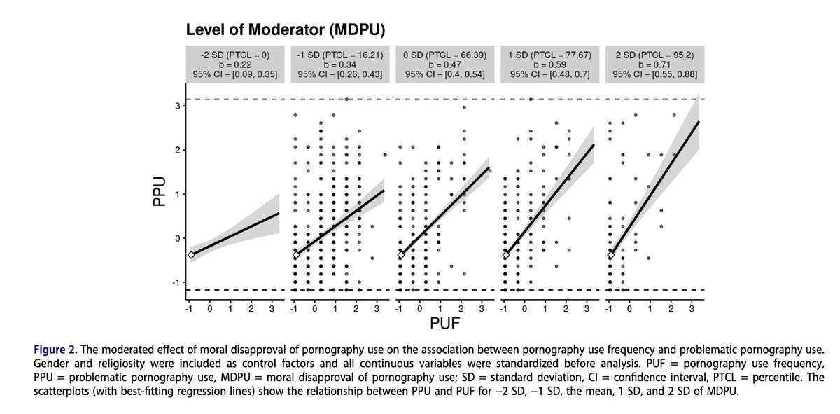 Nicole Prause tweet media