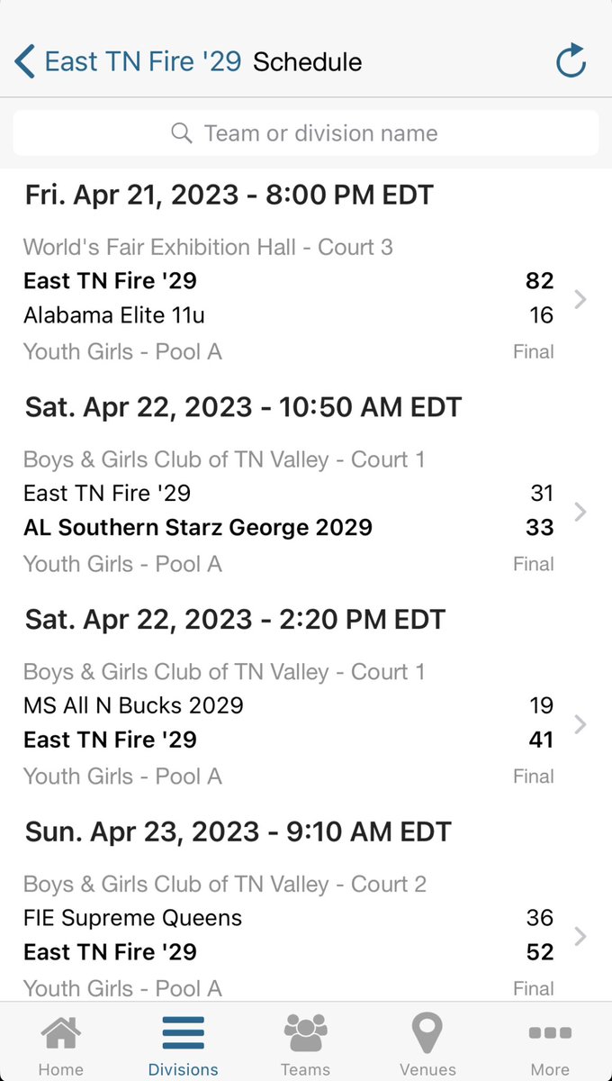 East TN Fire ‘29 capped off an impressive weekend @ the <a href="/InsiderExposure/">InsiderExposure</a> Apache Showcase going 3-1.  Our avg win margin was 34 points a game with our only loss coming to a loaded 4-0 AL Southern Stars team by 2 (no one else even gave them a game).  💙🔥

Next up is <a href="/Gybcircuit_/">GYBC</a>