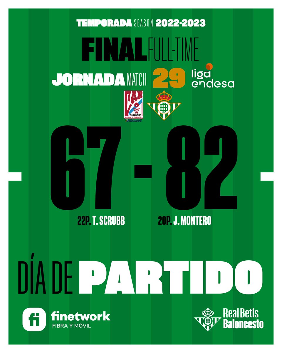 BaloncestoSev's tweet photo. 40' ⏱🏀 ¡FINAAAAAAAAL DEL PARTIDO! ¡LA VICTORIA SE VIENE PARA SEVILLA!

🔵⚪ #ObradoiroRealBetis 67-82💚🤍

#LigaEndesa https://t.co/ddi8fMxfD5