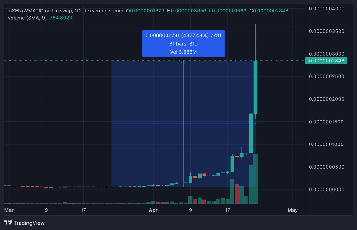 mrJackLevin's tweet image. Multichain massive pumps on $XEN #XEN - FENIX Effect.