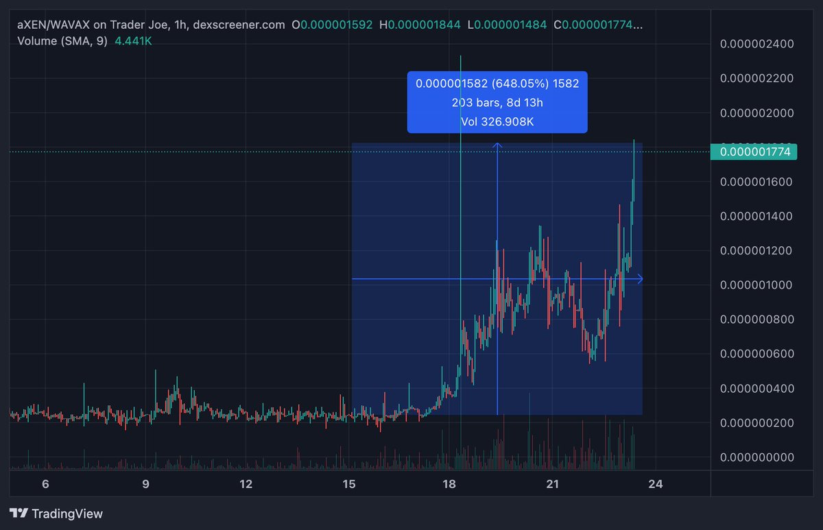 mrJackLevin's tweet image. Multichain massive pumps on $XEN #XEN - FENIX Effect.