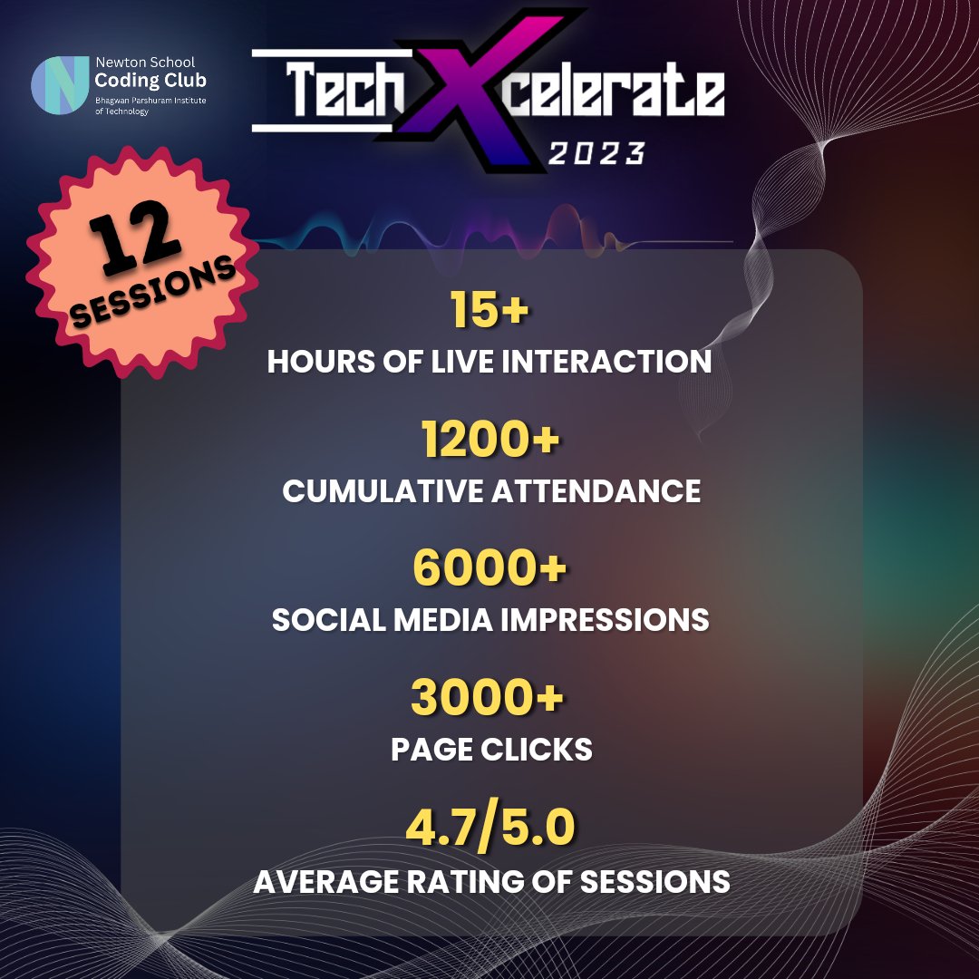 namespaceworld's tweet image. A big thank you to our incredible speakers and engaged audience for making TechXcelerate a resounding success !  From informative sessions to valuable networking opportunities, we couldn&apos;t have done it without you.
 Stay tuned for more exciting events❤
#nsccbpit #TechXcelerate