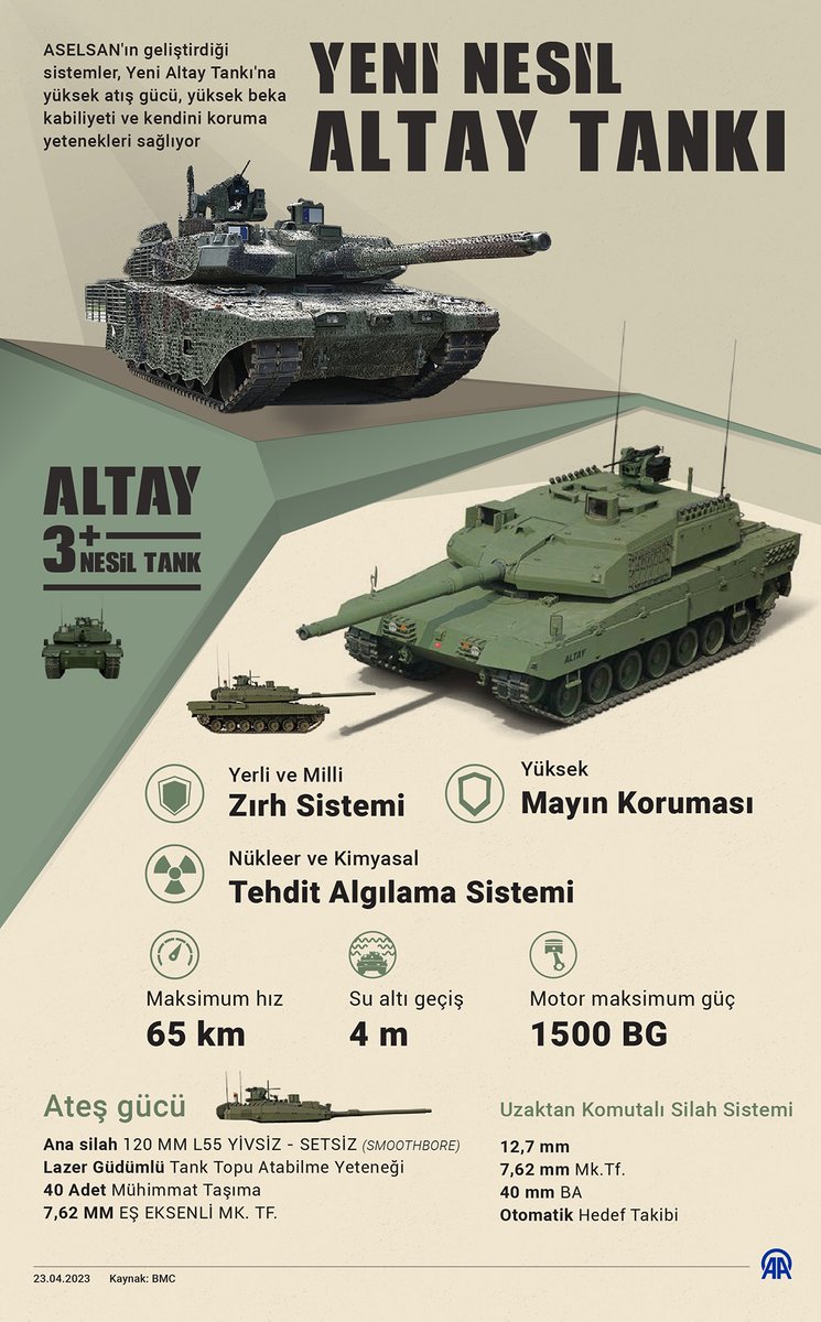 Yeni nesil Altay tankı

aa.com.tr/tr/info/infogr…