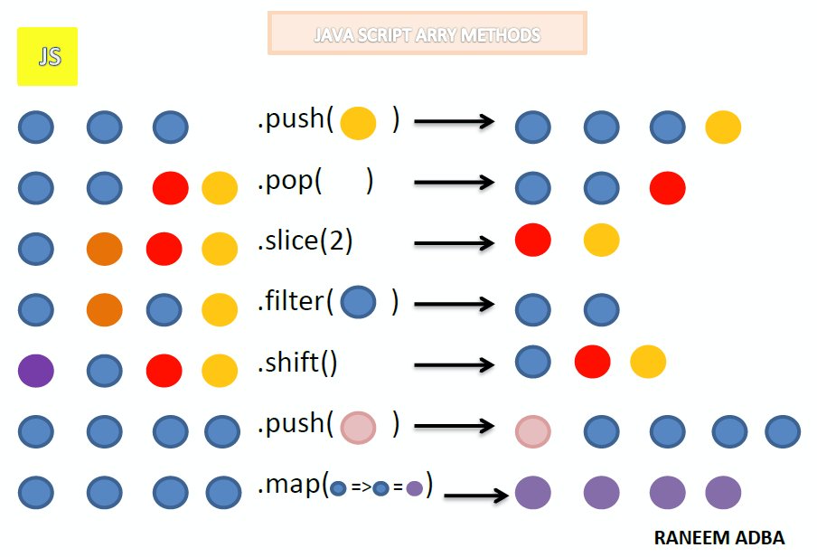 ranomadba's tweet image. #javascript
#javascript_method
#FrontEndDevelopement