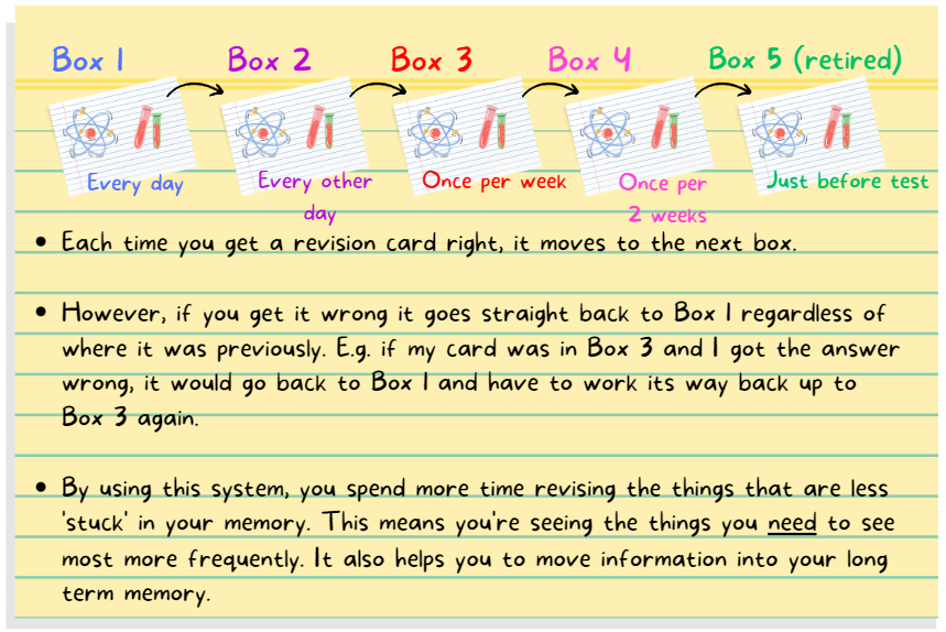 Here's a mini explanation I've put together for pupils of spaced practice revision using flashcards. Sharing in case it helps anyone explain it to their exam classes. We use it for quotes and context, but it can be used for any subject #GCSErevision #ALevelrevision <a href="/Team_English1/">Team English</a>