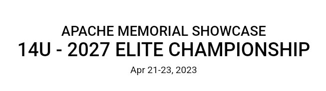 2027 @SoStarzGA George went 4-0 to win the #ApacheMemorialShowcase 2027 Elite Championship! @InsiderExposure #Teamwork 💪🏾🏀💪🏾