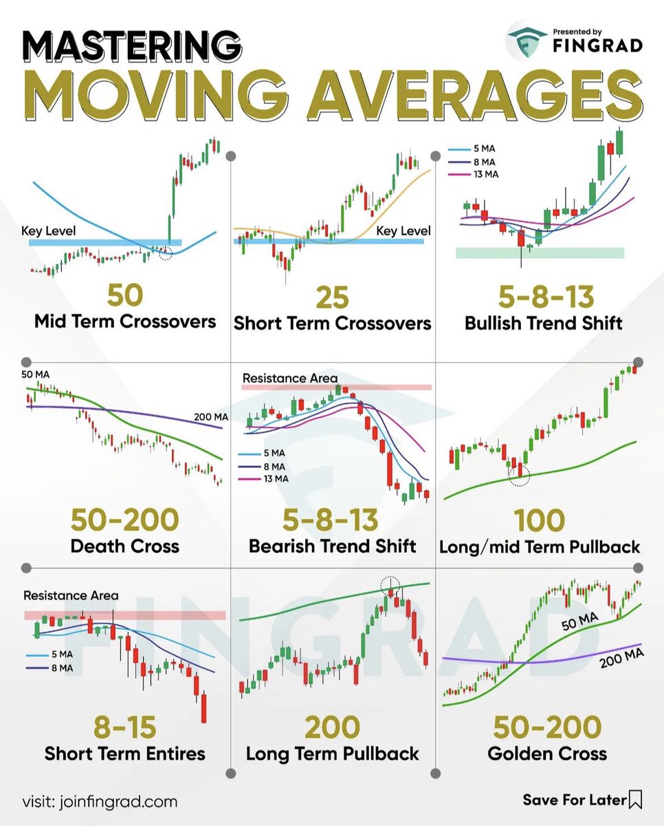 kritesh_rocks's tweet image. Moving Averages Cheatsheet for Beginners!!

Retweet to share it with others!