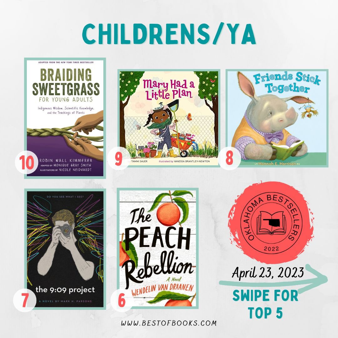 bestofbooksok's tweet photo. The Oklahoma Bestsellers this week in Children’s and Young Adult. 

#childrensbooks #yabooks #yabestsellers #kidsbooks #youngadultbook #yabookstagram #readtokids #readaloud #independentbookstore #shopindie #bestofbooks https://t.co/DRT0AzTvDZ