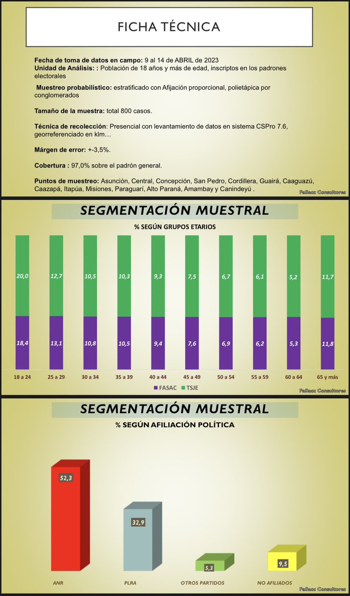 Fasac consultores SRL tweet media