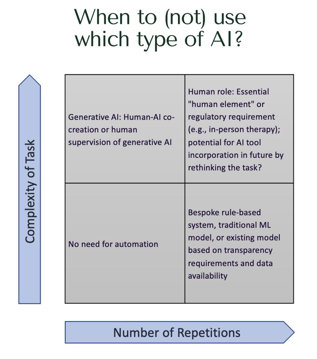 Thoughts? 💭 🤖
#ai #GenerativeAI #MachineLearning